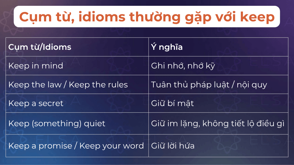 Một số cụm từ, idioms thường gặp với keep