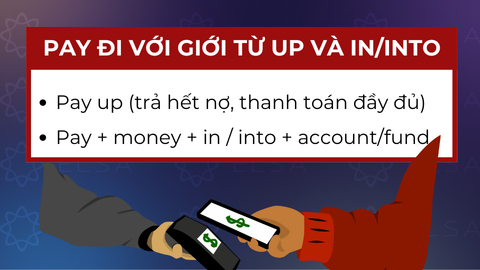 Pay đi với giới từ up và in/into