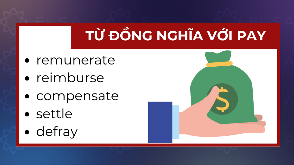 Từ đồng nghĩa với pay