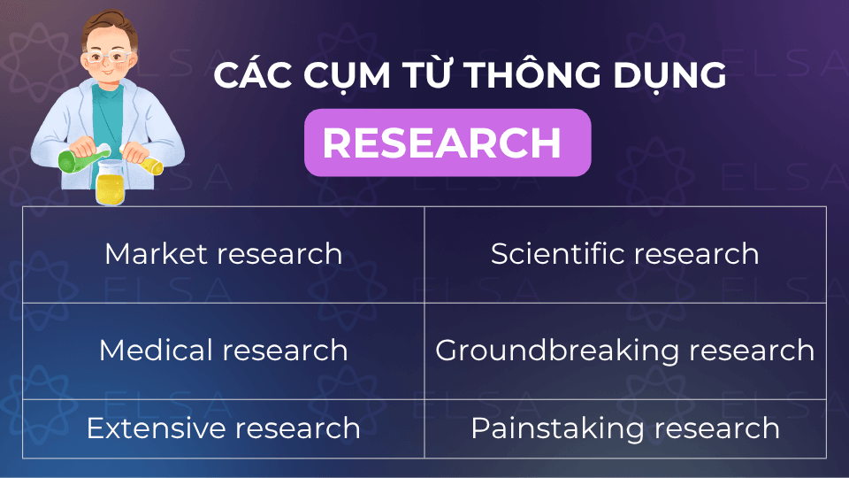 Các từ thông dụng với research