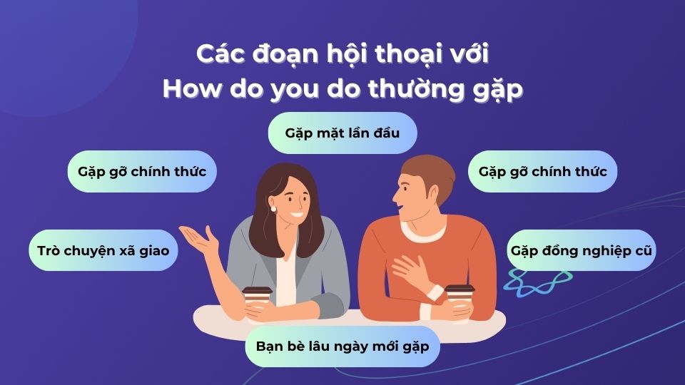 Các đoạn hội thoại với how do you do thường gặp