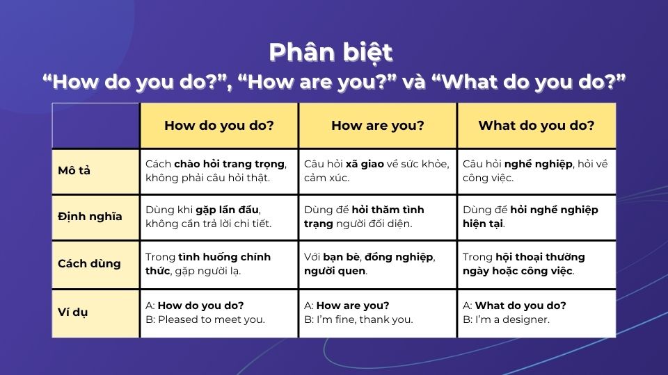 Phân biệt “How do you do?” và “How are you?”, “What do you do?”