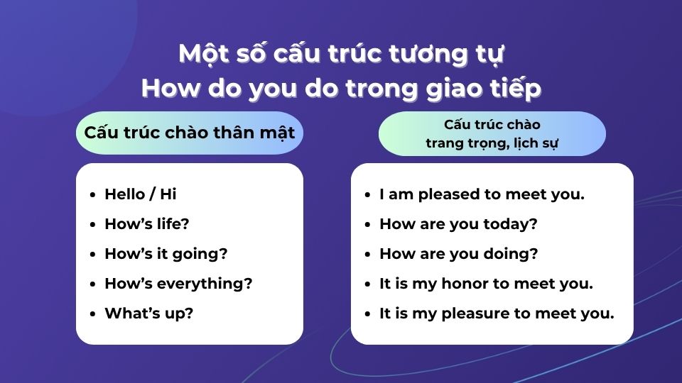 Một số cấu trúc tương tự How do you do trong giao tiếp