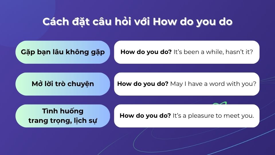 Cách đặt câu hỏi với How do you do