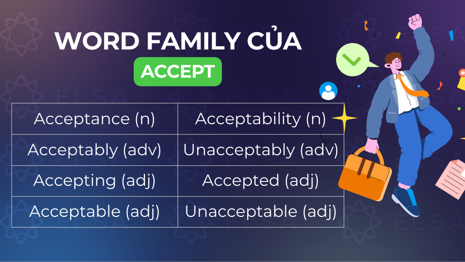 Các cụm từ thường đi với accept Các cụm từ thường đi với accept
