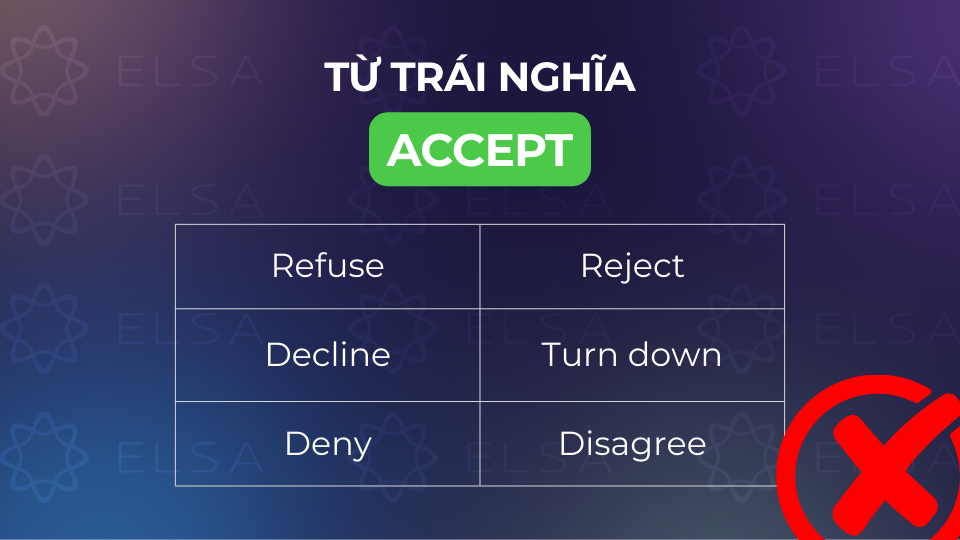 Các từ trái nghĩa với accept Các từ trái nghĩa với accept
