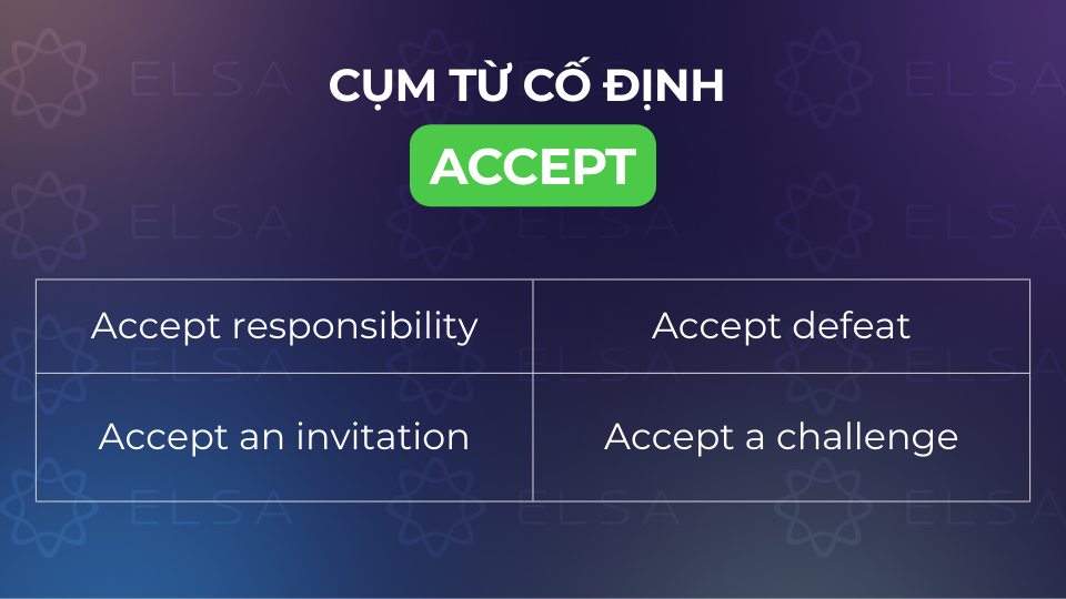 Các cụm từ cố định với accept Các cụm từ cố định với accept