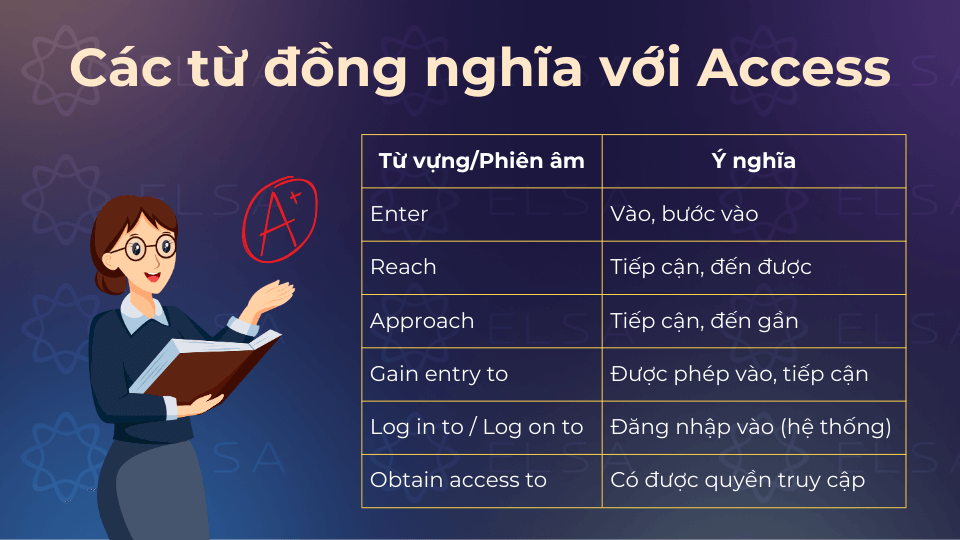 Các từ đồng nghĩa với access