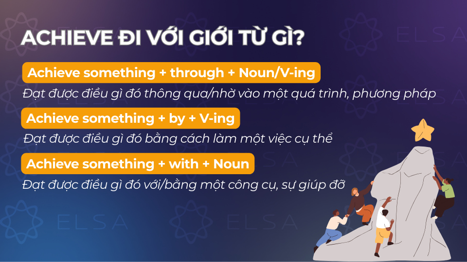 Achieve đi với giới từ through, by và with Achieve đi với giới từ through, by và with