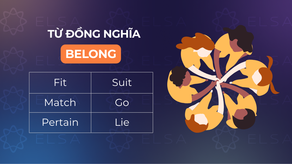 Một số từ đồng nghĩa với belong Một số từ đồng nghĩa với belong