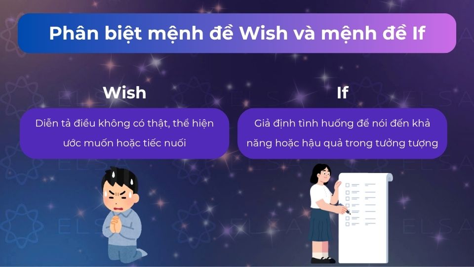 Phân biệt mệnh đề wish và mệnh đề if