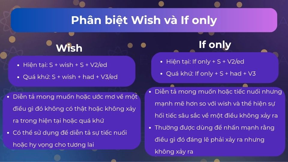 Phân biệt wish và if only