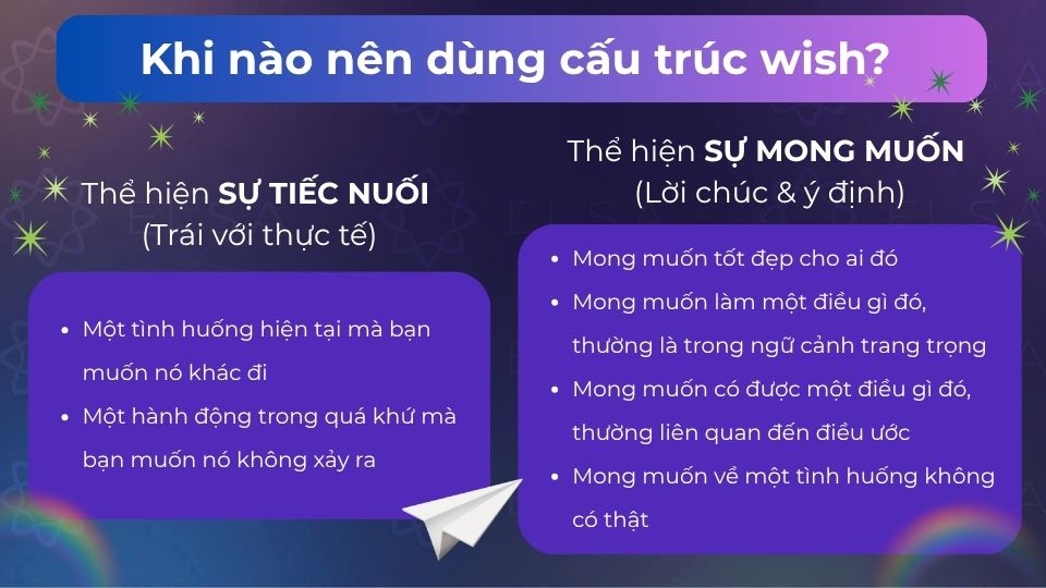 Các trường hợp dùng wish