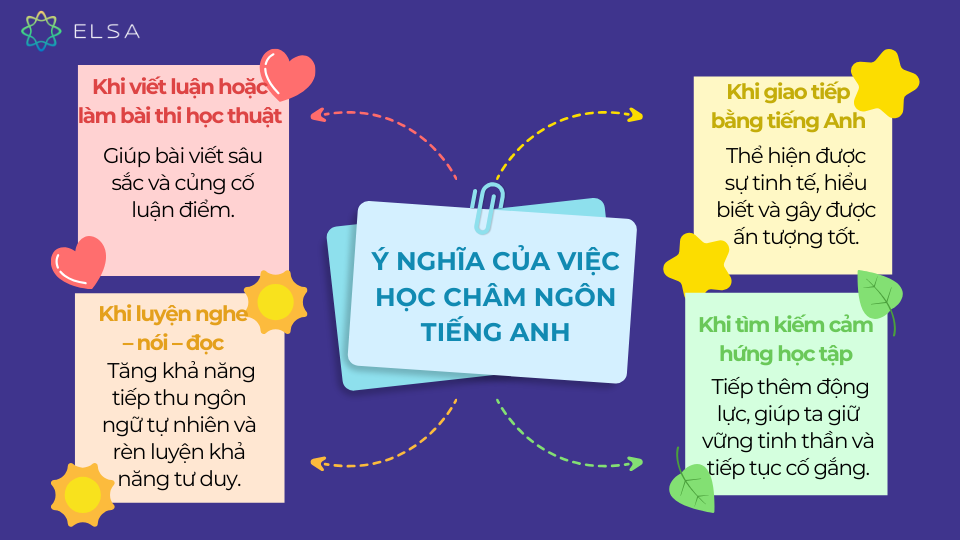 Học châm ngôn tiếng Anh không chỉ có ích trong việc học mà còn trong cuộc sống giao tiếp hằng ngày Học châm ngôn tiếng Anh không chỉ có ích trong việc học mà còn trong cuộc sống giao tiếp hằng ngày