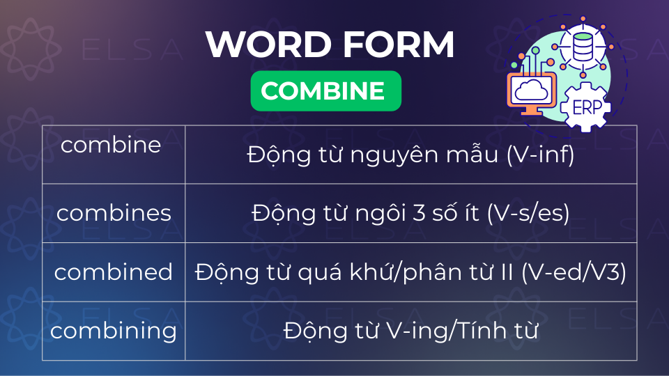 Word form của combine Word form của combine