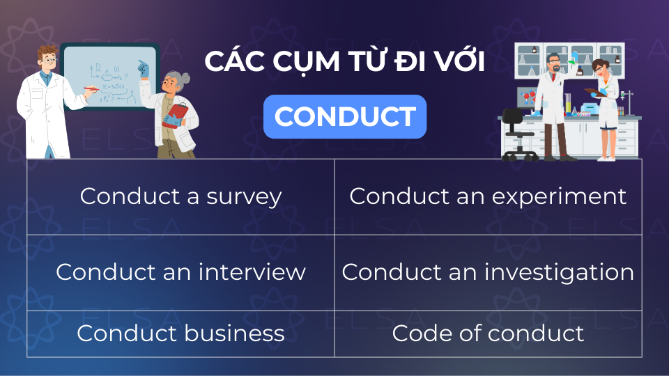 Các cụm từ đi với conduct Các cụm từ đi với conduct