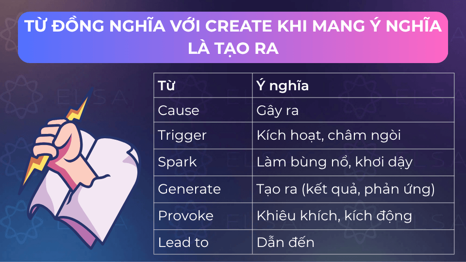 Một số từ đồng nghĩa với create khi mang ý nghĩa là tạo ra