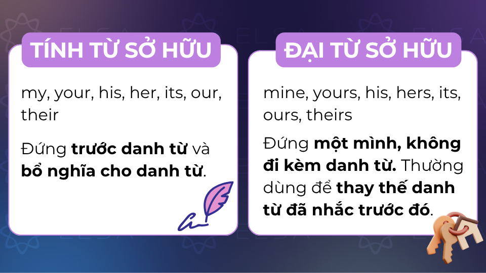 Phân biệt đại từ sở hữu và tính từ sở hữu