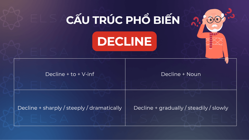 Các cấu trúc phổ biến với decline