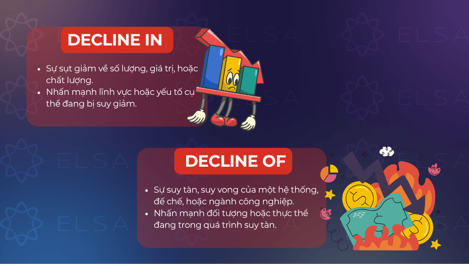 Phân biệt decline in và decline of