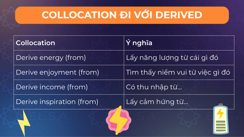 Một số collocation đi với derived