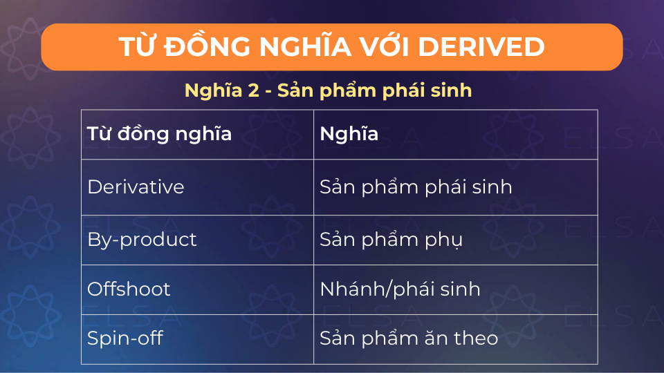 Từ đồng nghĩa derived mang nghĩa sản phẩm phái sinh