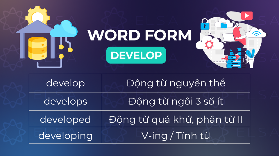 Word form của develop Word form của develop