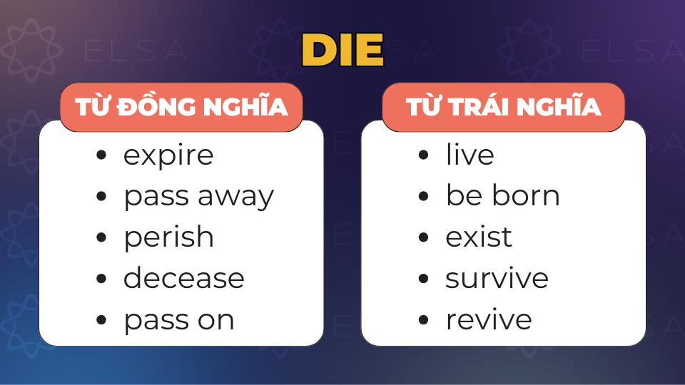 Từ đồng nghĩa và trái nghĩa với die Từ đồng nghĩa và trái nghĩa với die