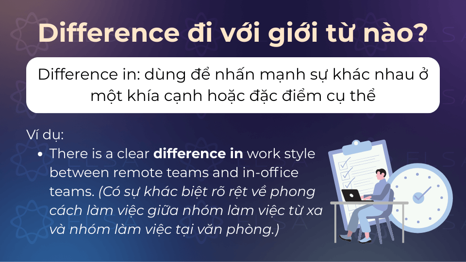 Difference in được dùng để nhấn mạnh sự khác nhau ở một khía cạnh hoặc đặc điểm cụ thể