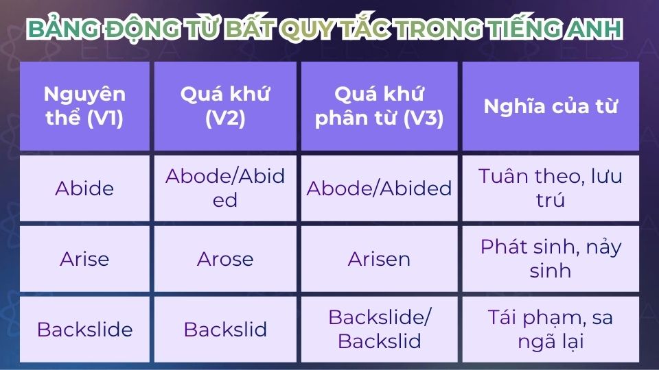 Bảng động từ bất quy tắc trong tiếng Anh