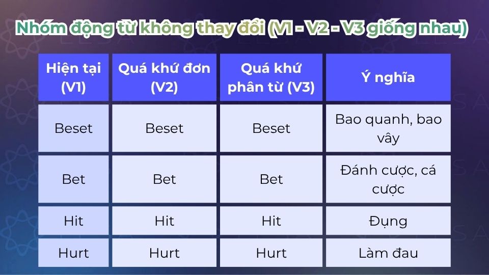 Bảng động từ bất quy tắc có các động từ không đổi