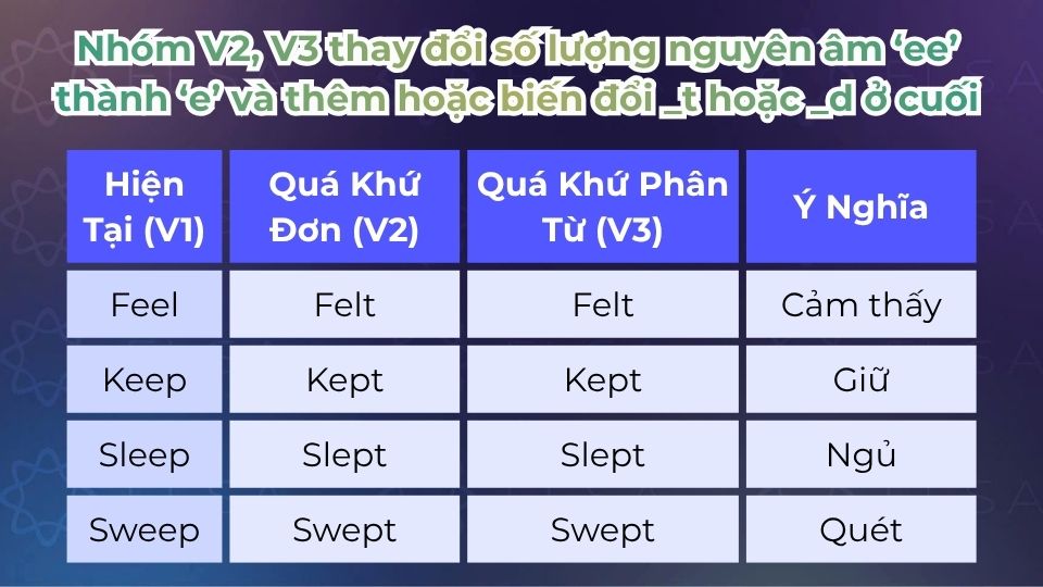 V2, V3 thay đổi số lượng nguyên âm ‘ee’ thành ‘e’ và thêm hoặc biến đổi _t hoặc _d ở cuối