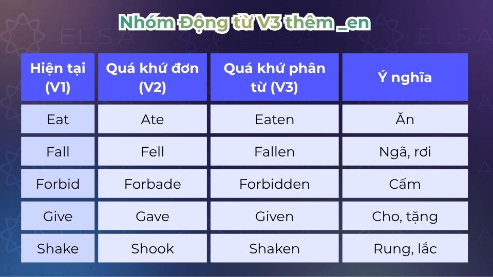 Động từ V3 thêm _en