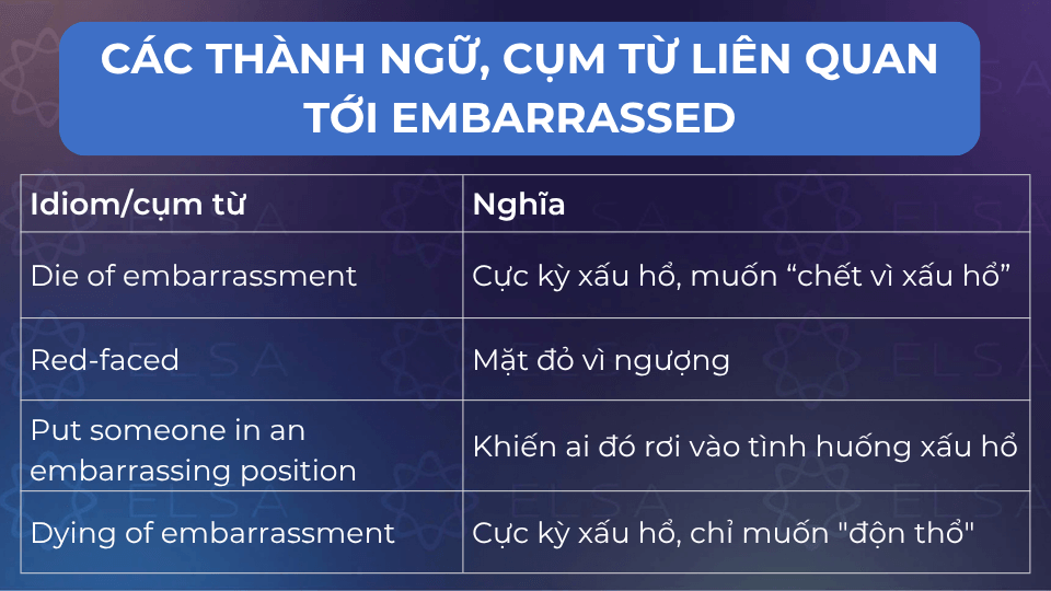 Một số từ thành ngữ liên quan đến embarrassed