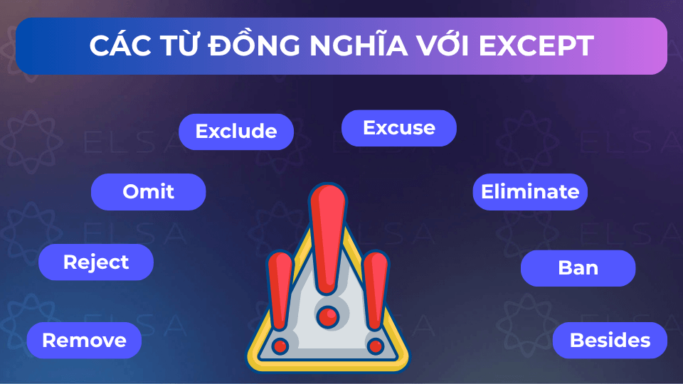 Một số từ đồng nghĩa với Except