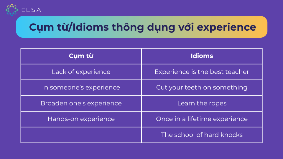 Các cụm từ và idioms thông dụng với experience