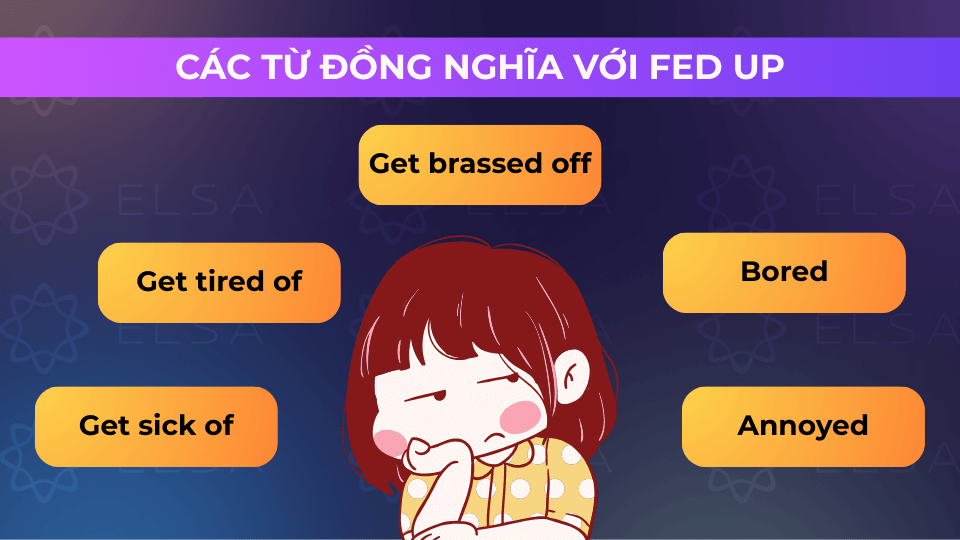 Một số từ đồng nghĩa với Fed up