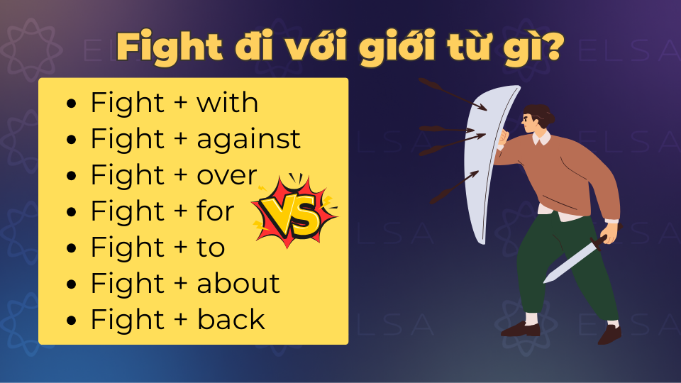 Fight đi với giới từ with, against, over, for, to, about hoặc back
