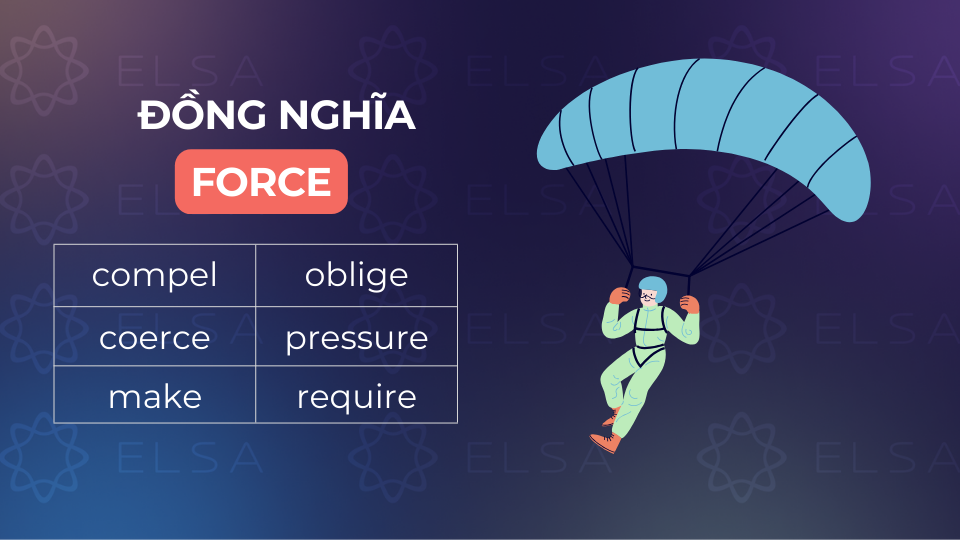 Những từ đồng nghĩa với force Những từ đồng nghĩa với force