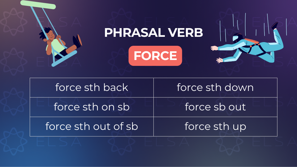 Các phrasal verb với force phổ biến Các phrasal verb với force phổ biến