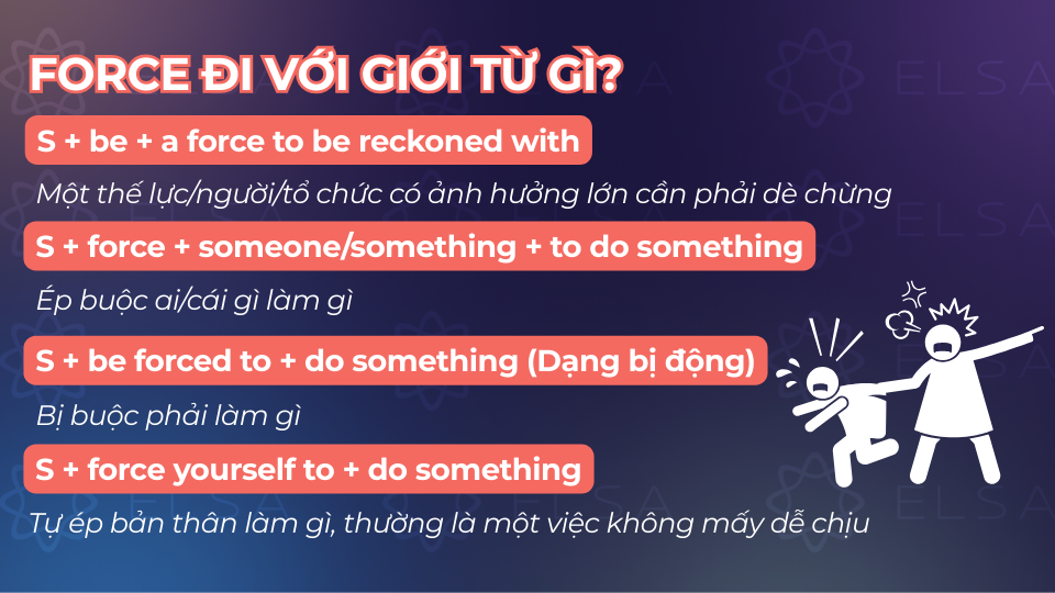Cấu trúc force đi với giới từ to, with Cấu trúc force đi với giới từ to, with