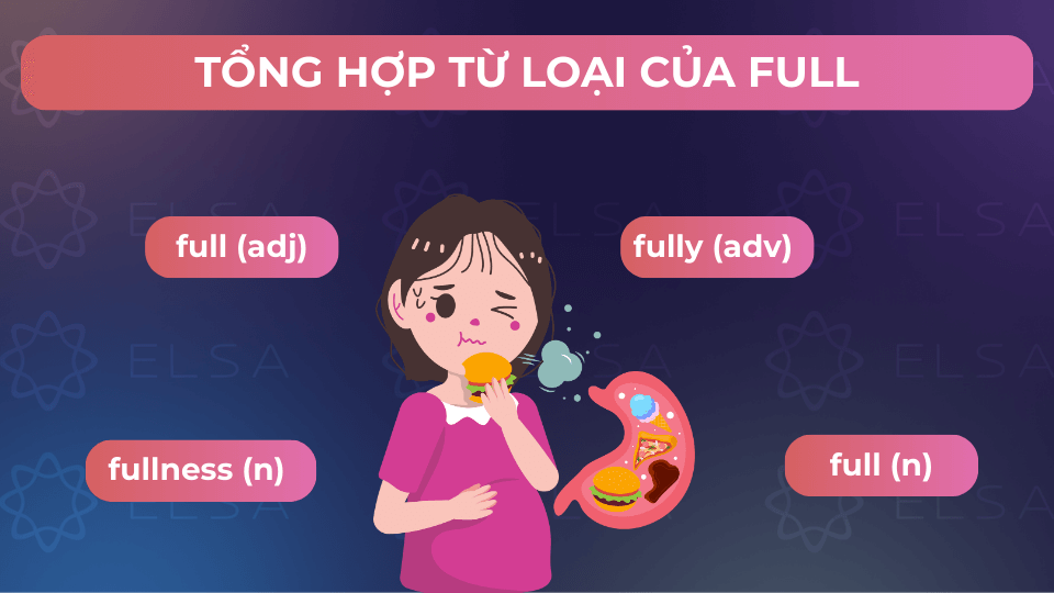 Tổng hợp từ loại của full Tổng hợp từ loại của full