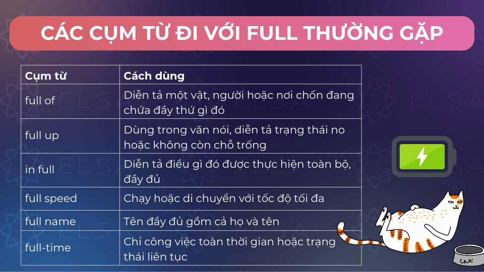 Các cụm từ đi với full thường gặp Các cụm từ đi với full thường gặp