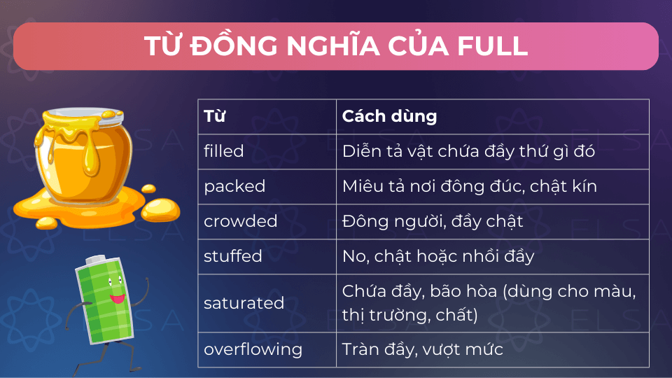 Từ đồng nghĩa của full trong tiếng Anh Từ đồng nghĩa của full trong tiếng Anh