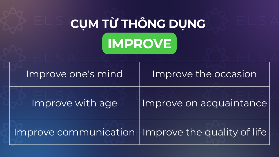 Các cụm từ thông dụng với improve Các cụm từ thông dụng với improve