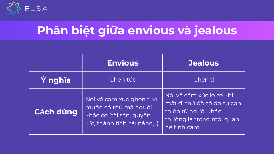 Phân biệt giữa envious và jealous