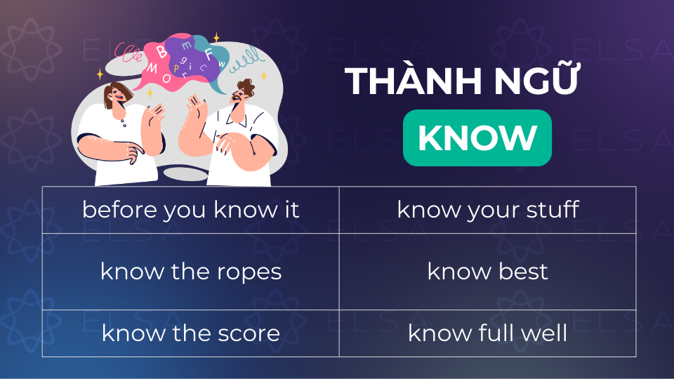 Các thành ngữ (idioms) thông dụng với know Các thành ngữ (idioms) thông dụng với know