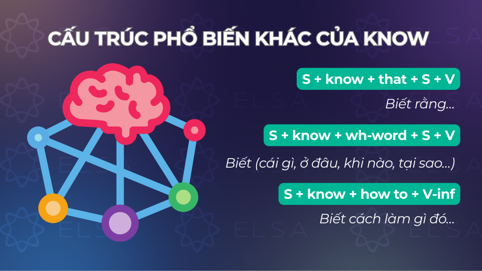 Một số cấu trúc know phổ biến có thể bạn quan tâm Một số cấu trúc know phổ biến có thể bạn quan tâm