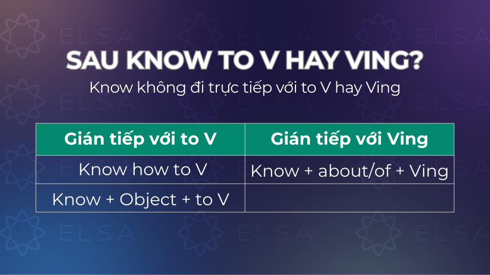 Sau know là to V hay Ving? Sau know là to V hay Ving?