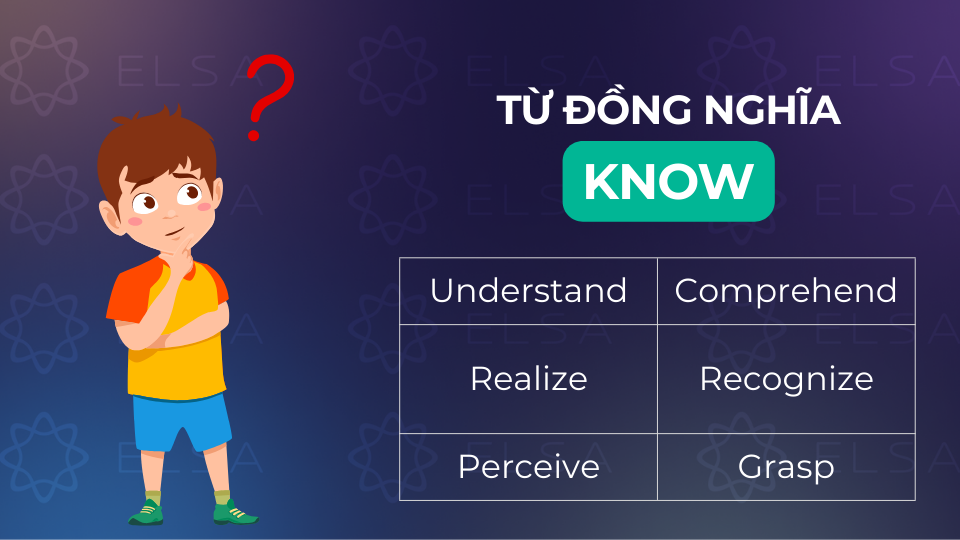 Các từ đồng nghĩa thông dụng với know Các từ đồng nghĩa thông dụng với know